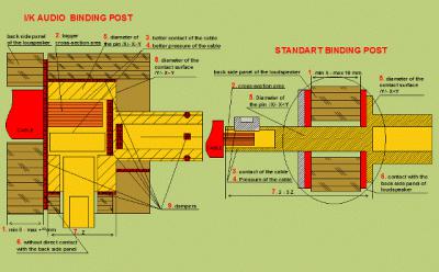 I/K Audio 001AB BINDING POST photo 1